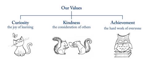 Values Graphic