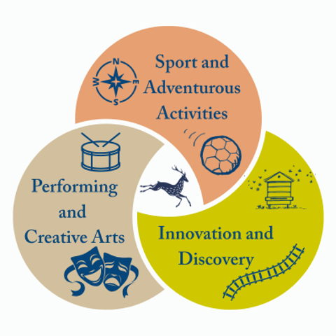 Co Curricular Logo (400 X 400 Px) (1)